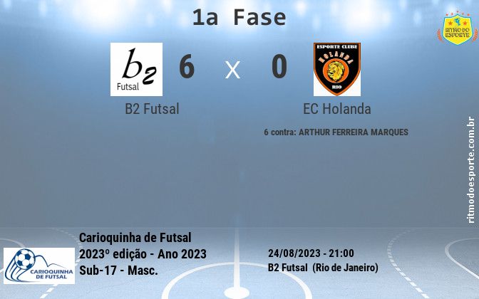 Resultado da partida