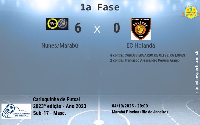 Resultado da partida