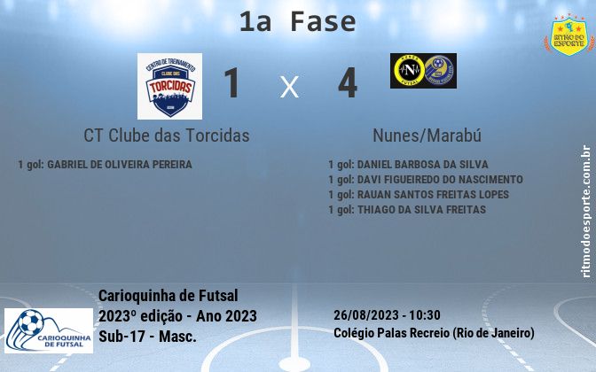 Resultado da partida