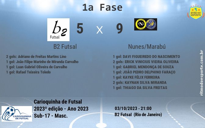 Resultado da partida