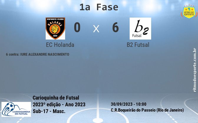 Resultado da partida