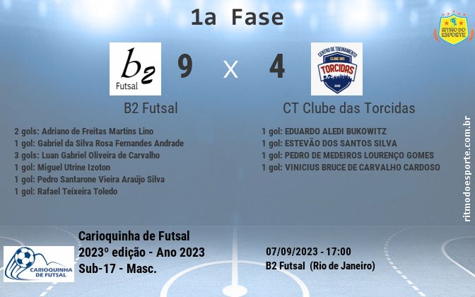 Resultado da partida