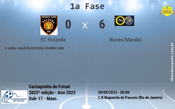 Resultado da partida