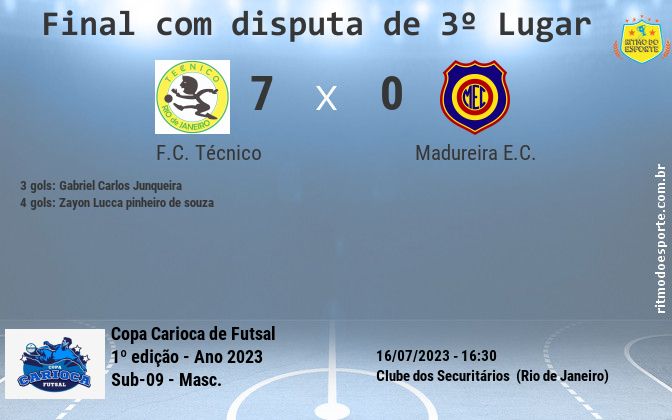 Resultado da partida