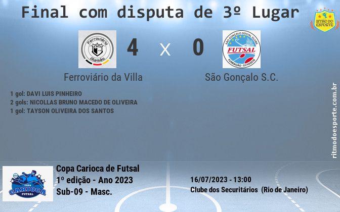 Resultado da partida