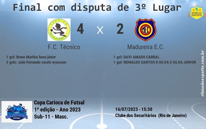Resultado da partida