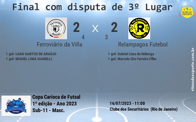 Resultado da partida