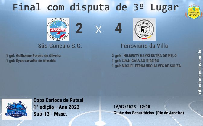 Resultado da partida
