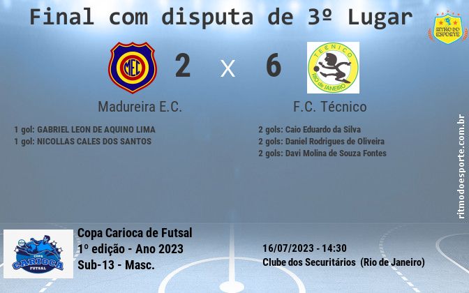 Resultado da partida