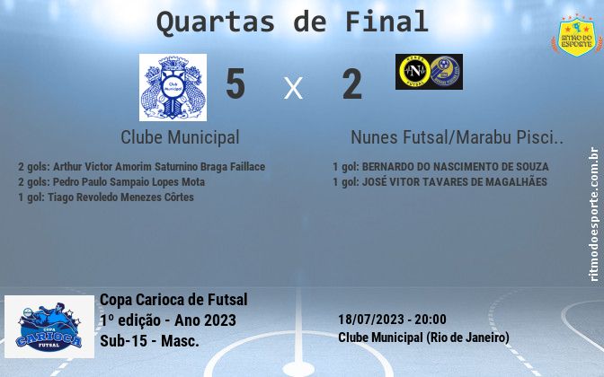 Resultado da partida