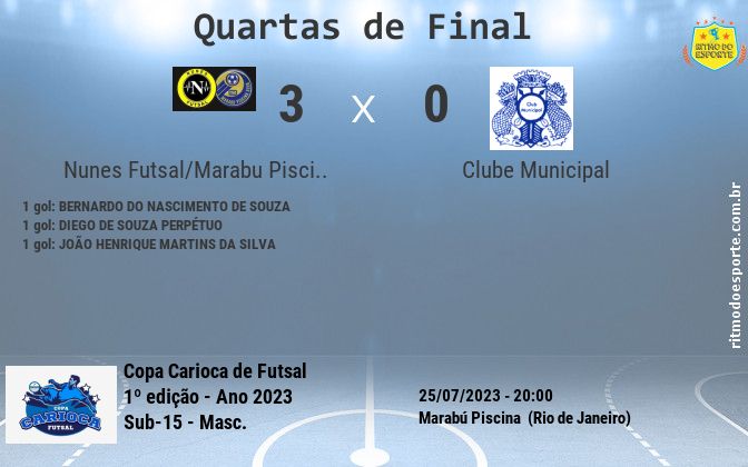 Resultado da partida