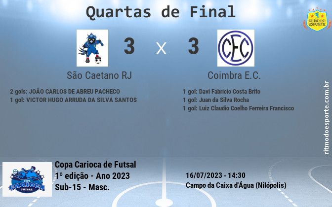 Resultado da partida