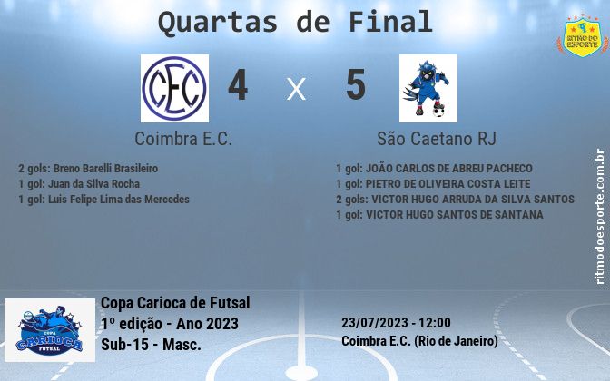 Resultado da partida
