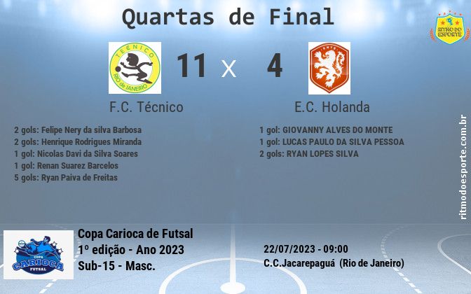 Resultado da partida