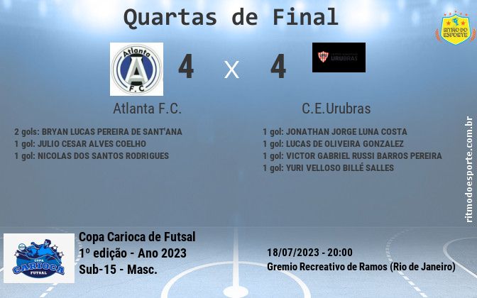 Resultado da partida