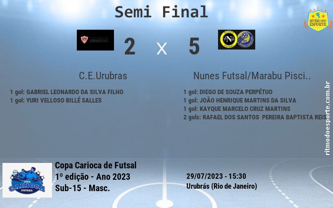Resultado da partida