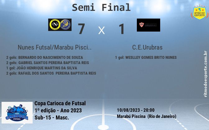 Resultado da partida