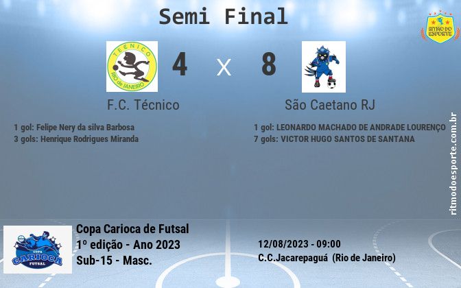 Resultado da partida
