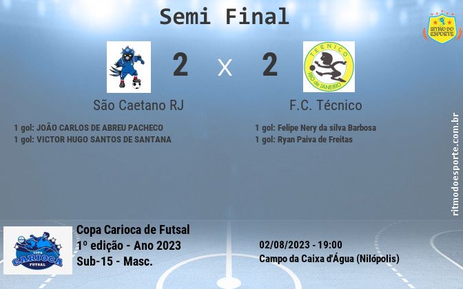 Resultado da partida