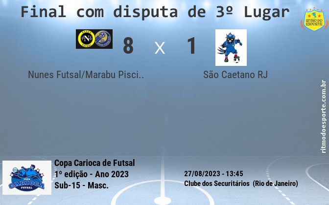 Resultado da partida