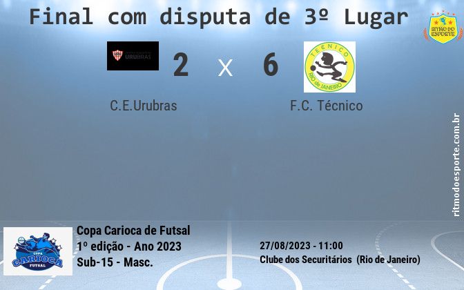 Resultado da partida