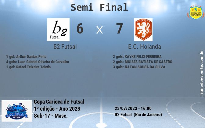 Resultado da partida