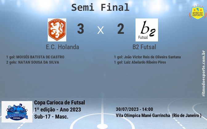 Resultado da partida
