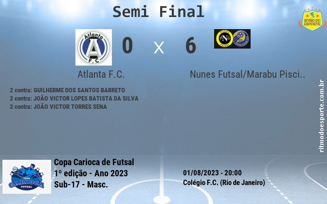 Resultado da partida