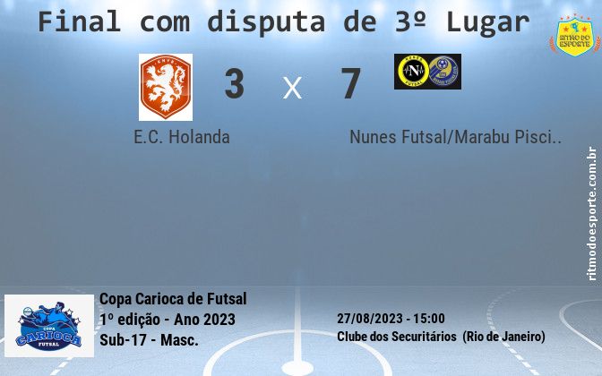 Resultado da partida