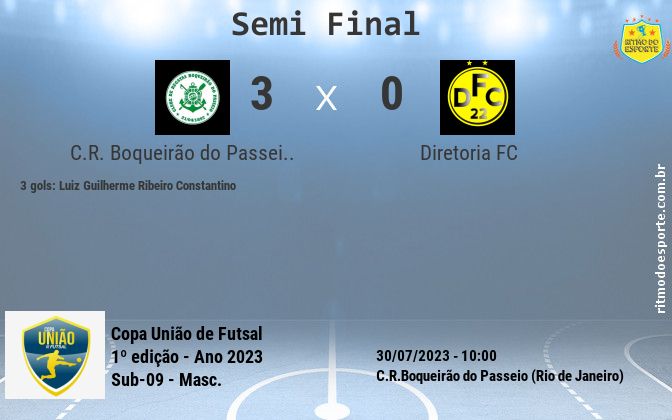 Resultado da partida