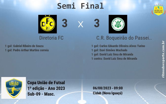 Resultado da partida