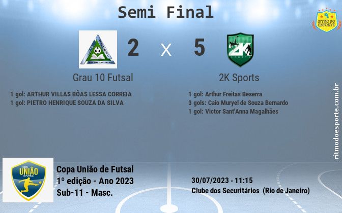 Resultado da partida