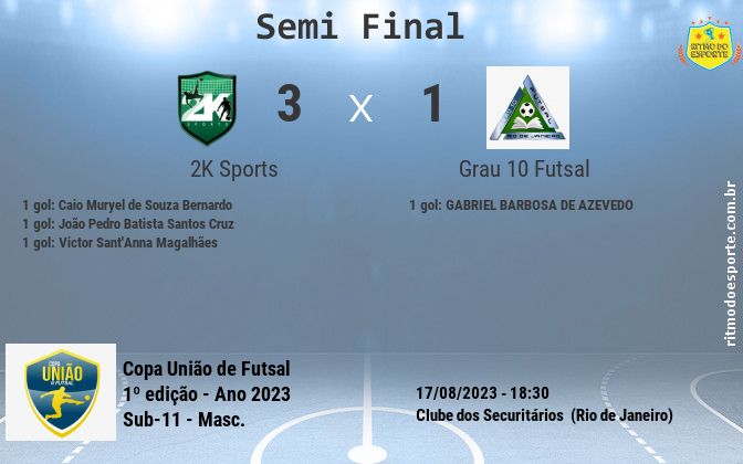Resultado da partida