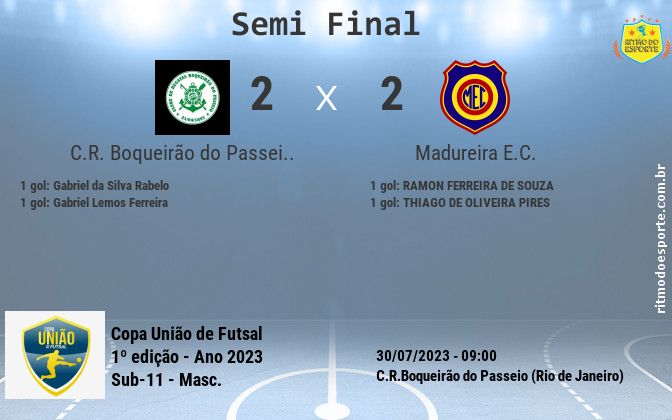 Resultado da partida