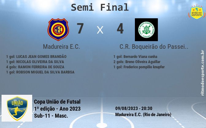 Resultado da partida