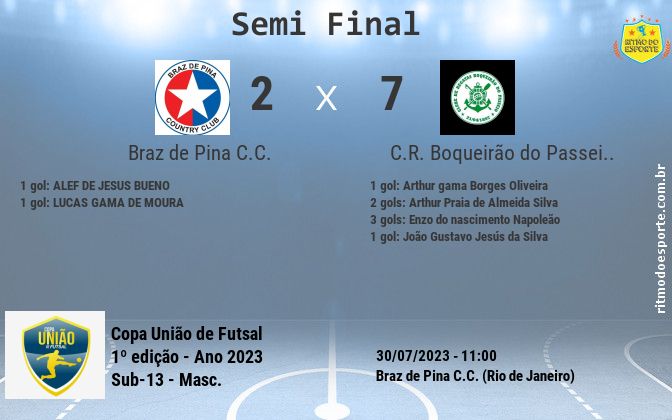 Resultado da partida