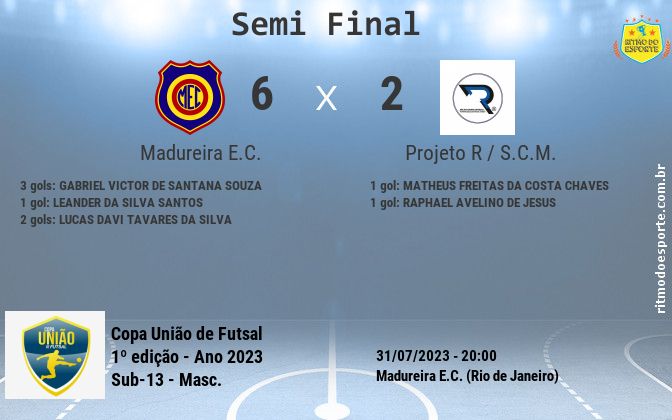 Resultado da partida