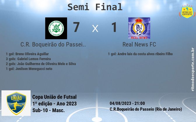 Resultado da partida