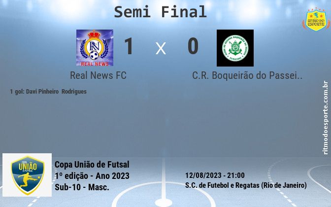 Resultado da partida