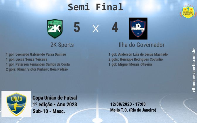 Resultado da partida