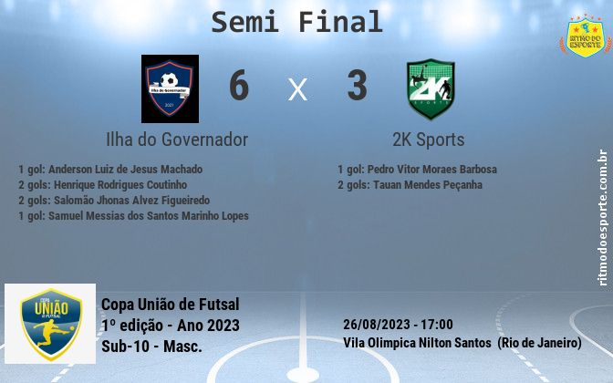 Resultado da partida