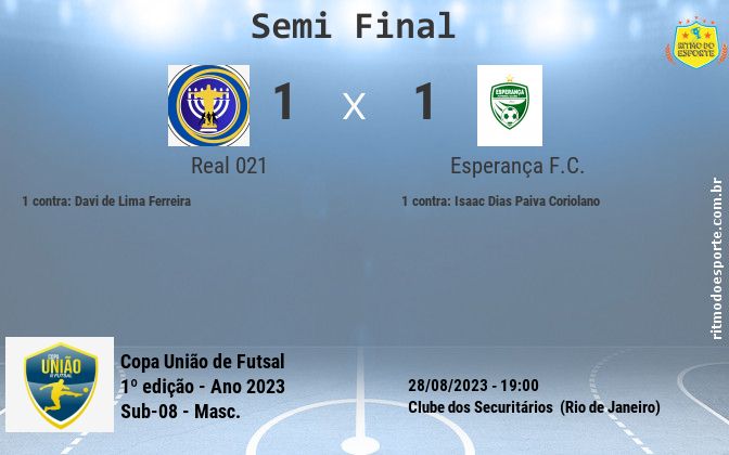 Resultado da partida
