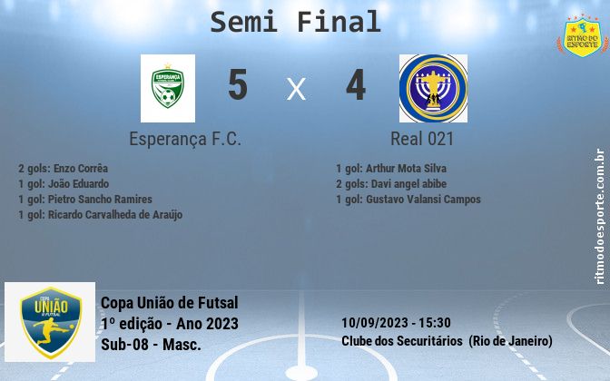 Resultado da partida