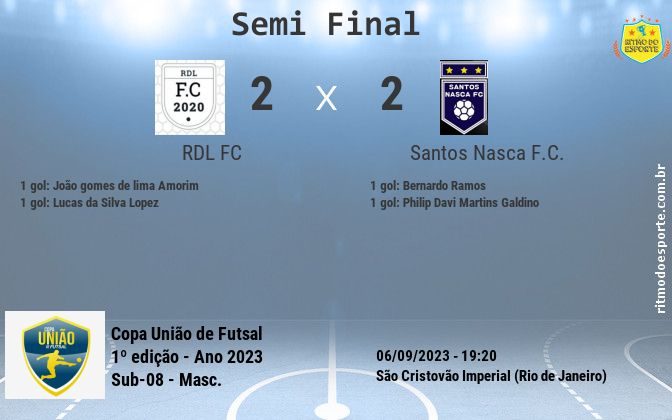 Resultado da partida