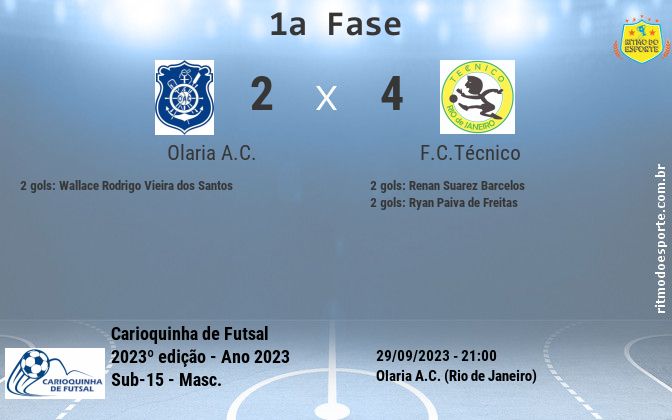 Resultado da partida