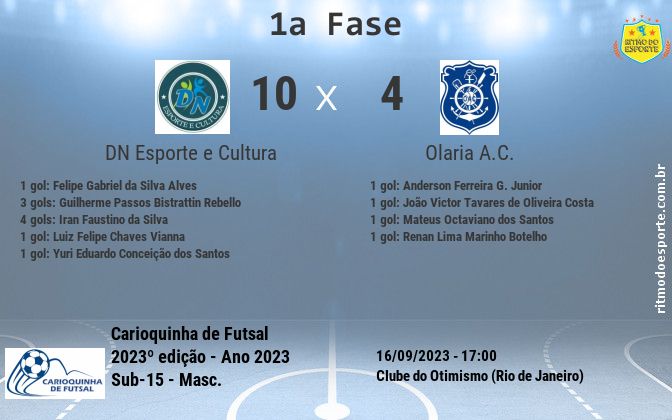 Resultado da partida
