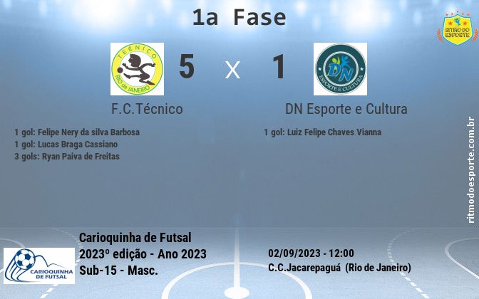 Resultado da partida