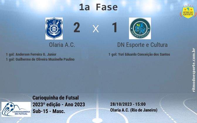 Resultado da partida