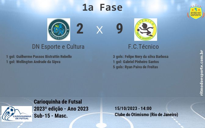 Resultado da partida