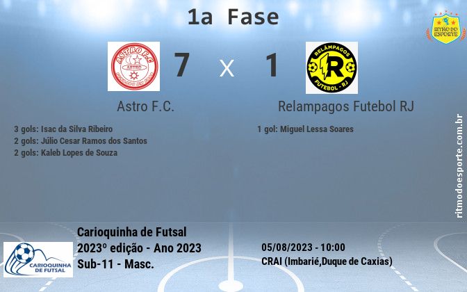 Resultado da partida